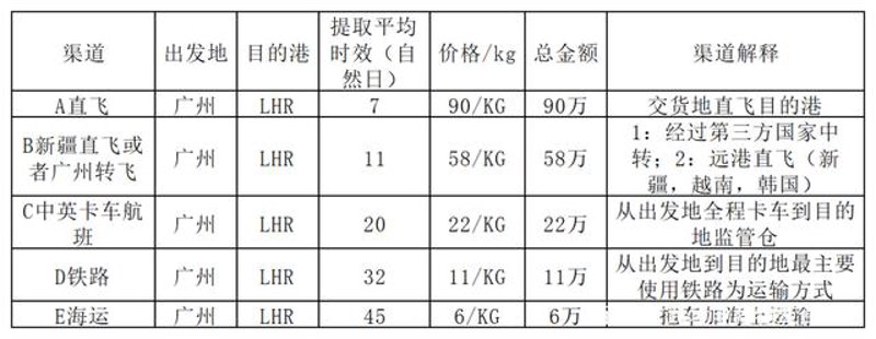 跨境寄递，中国包裹走向世界