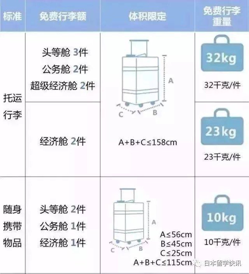 留学生行李托运